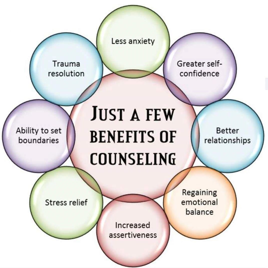 A diagram that lists the benefits of counseling