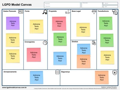 LGPD Model Canvas