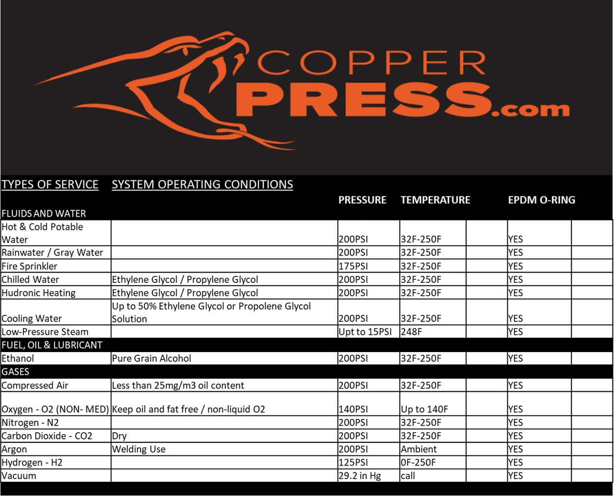 CopperPress Press System Approved Applications