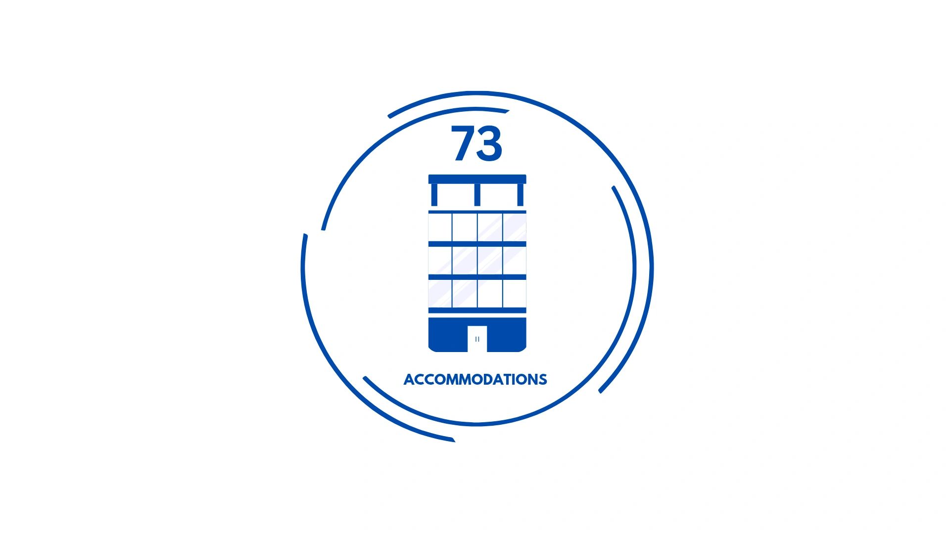 Icon showing 73 accommodations available.