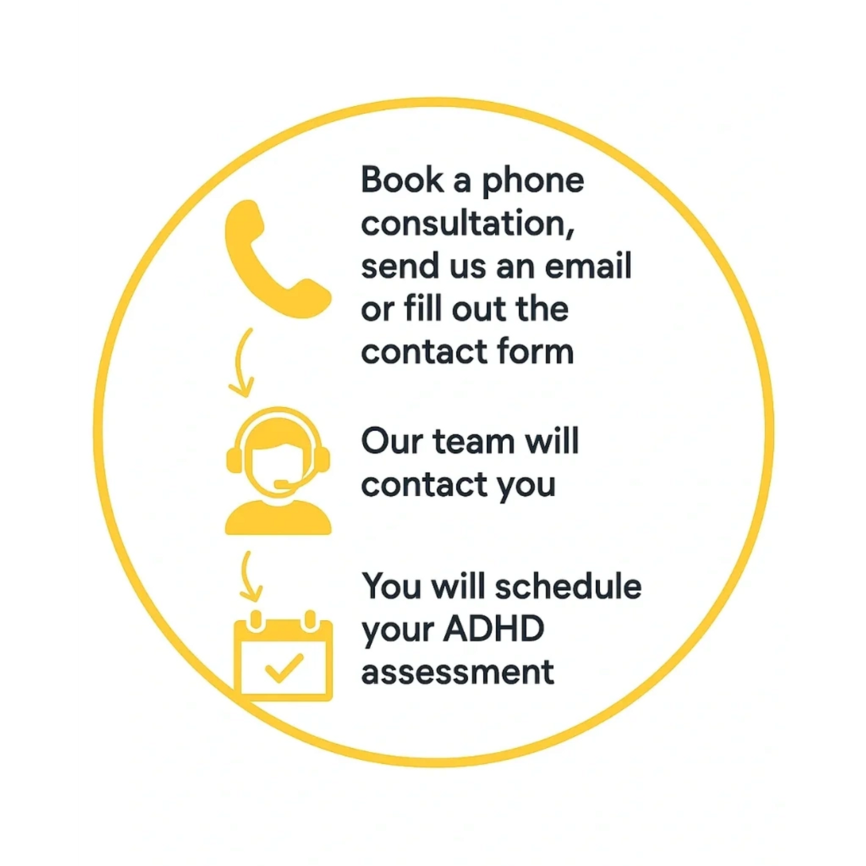 Book a free consultation with our team. Call us, send us an email, or fill out the contact form