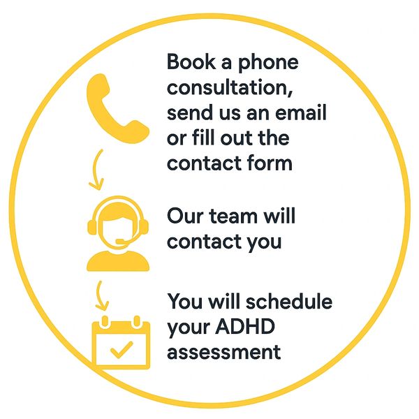 Book a free consultation before booking your ADHD evaluation in your preferred language