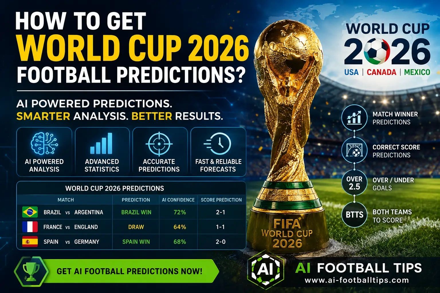daily football predictions from ai software for world cup 2026 top correct score sure wins