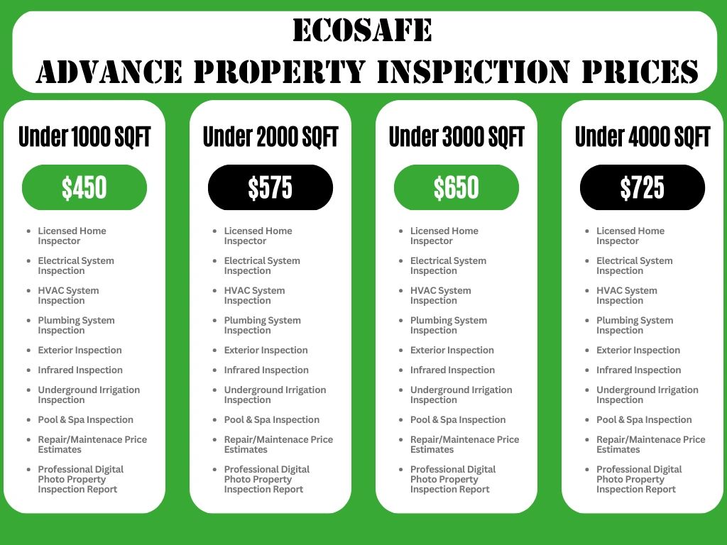 Ecosafe Advance Property Inspection Prices