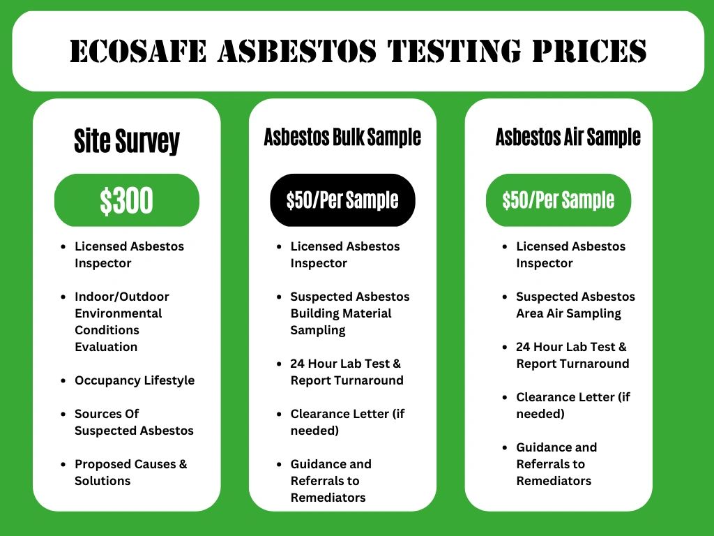 Ecosafe Asbestos Testing Prices