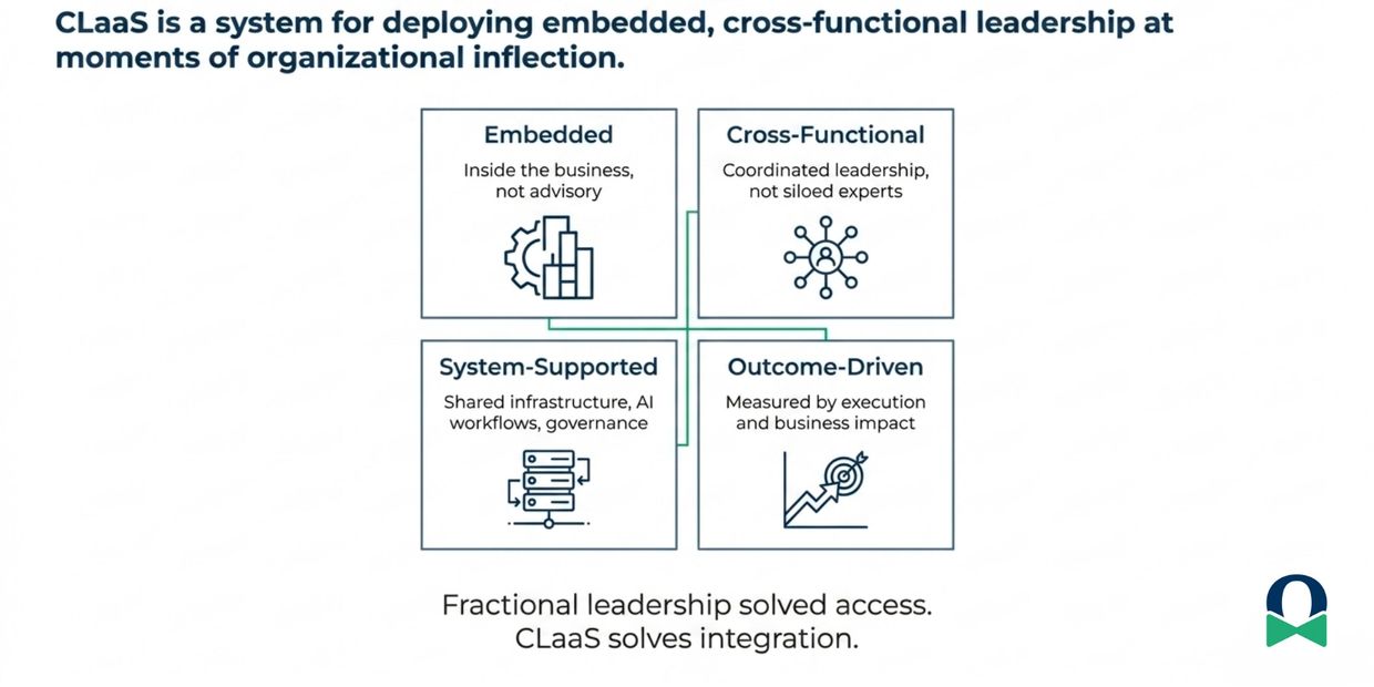 CLaaS deploys embedded, cross-functional leadership during organizational inflection.