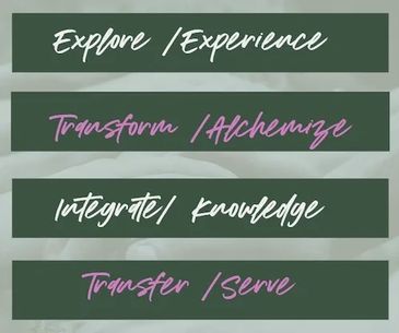 Inspirational words about growth and service in artistic text.