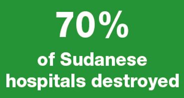 70% of Sudanese hospitals have been destroyed since 2023