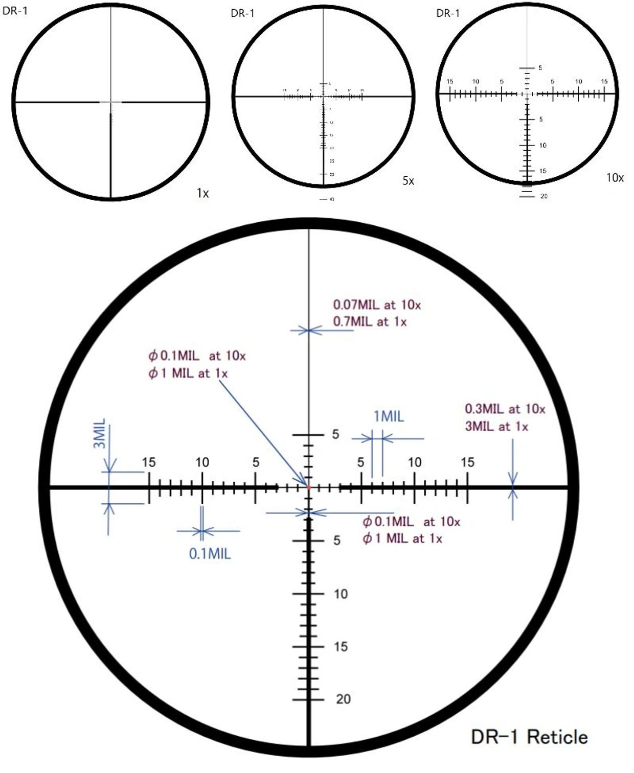 DR-1 Dual Reticle in MILS