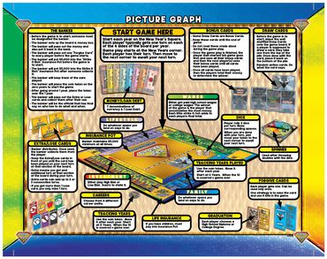 Photo of the Strike It Rich board game Picture-Graph rules and layout sheet.