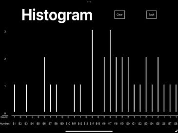 Histogram