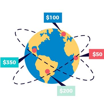 global business