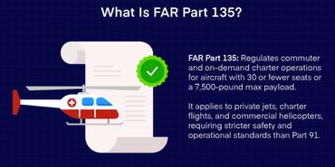 FAR Part 135 regulates small commuter and charter aircraft operations with stricter safety standards.