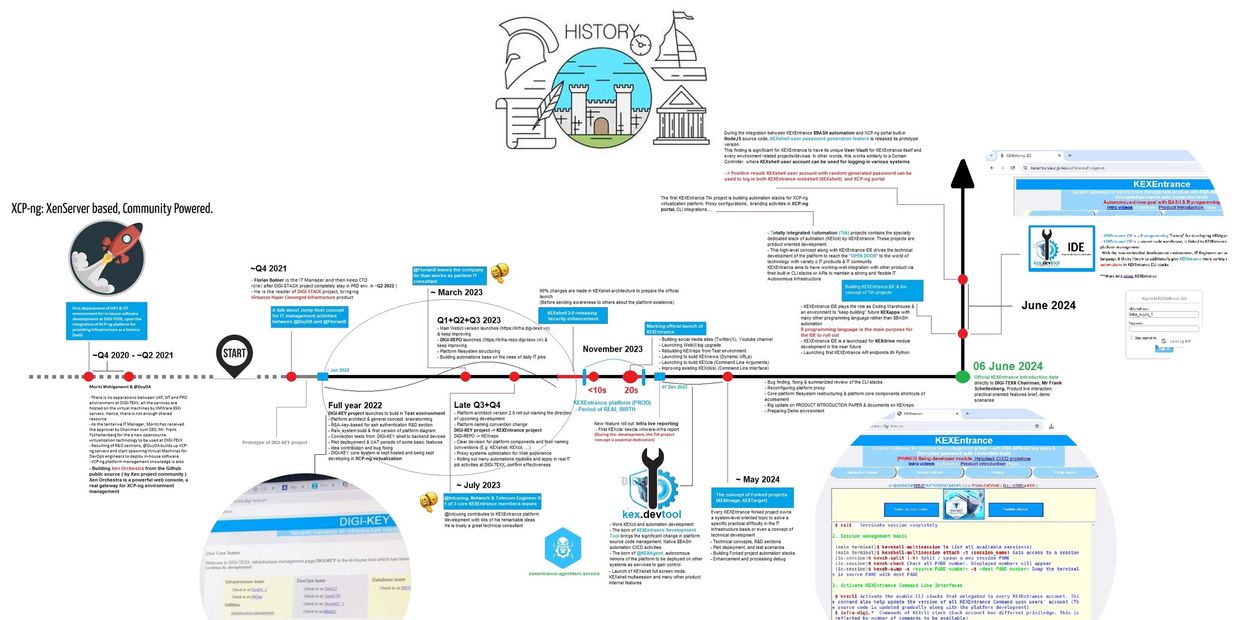 information 
technology
kexentrance
KEXEntrance
kex
history of development
management platform 
auto