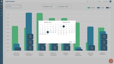 Initial Pareto design to analyse  process formulas.