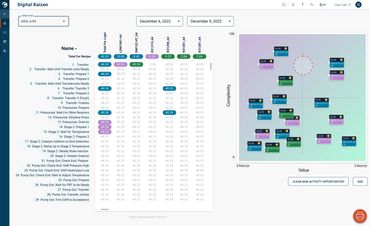 Prototype for Complexity Value Matrix.