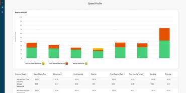Prototype for Speed Profile.