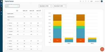 Prototype for Speed Analysis of recipe of batch formulas.