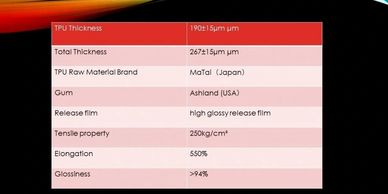 Best Paint protection film