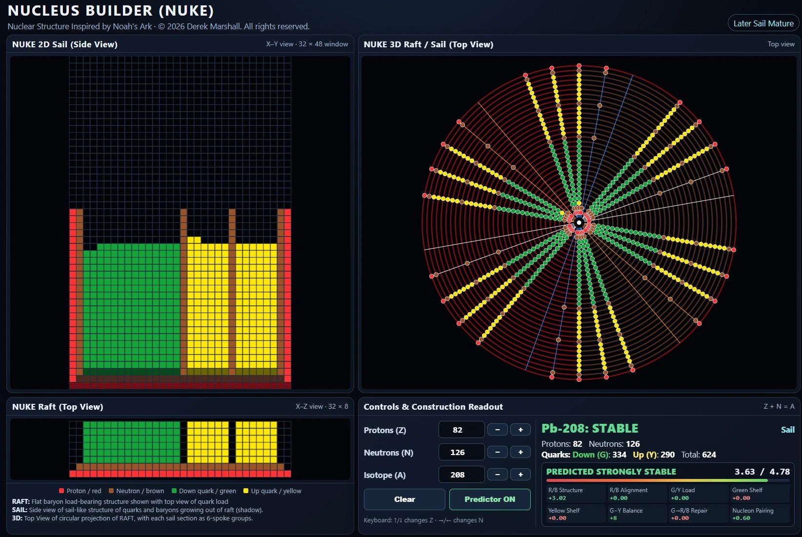 Nucleus Builder: A Nuclear Model Inspired by Noah's Ark.