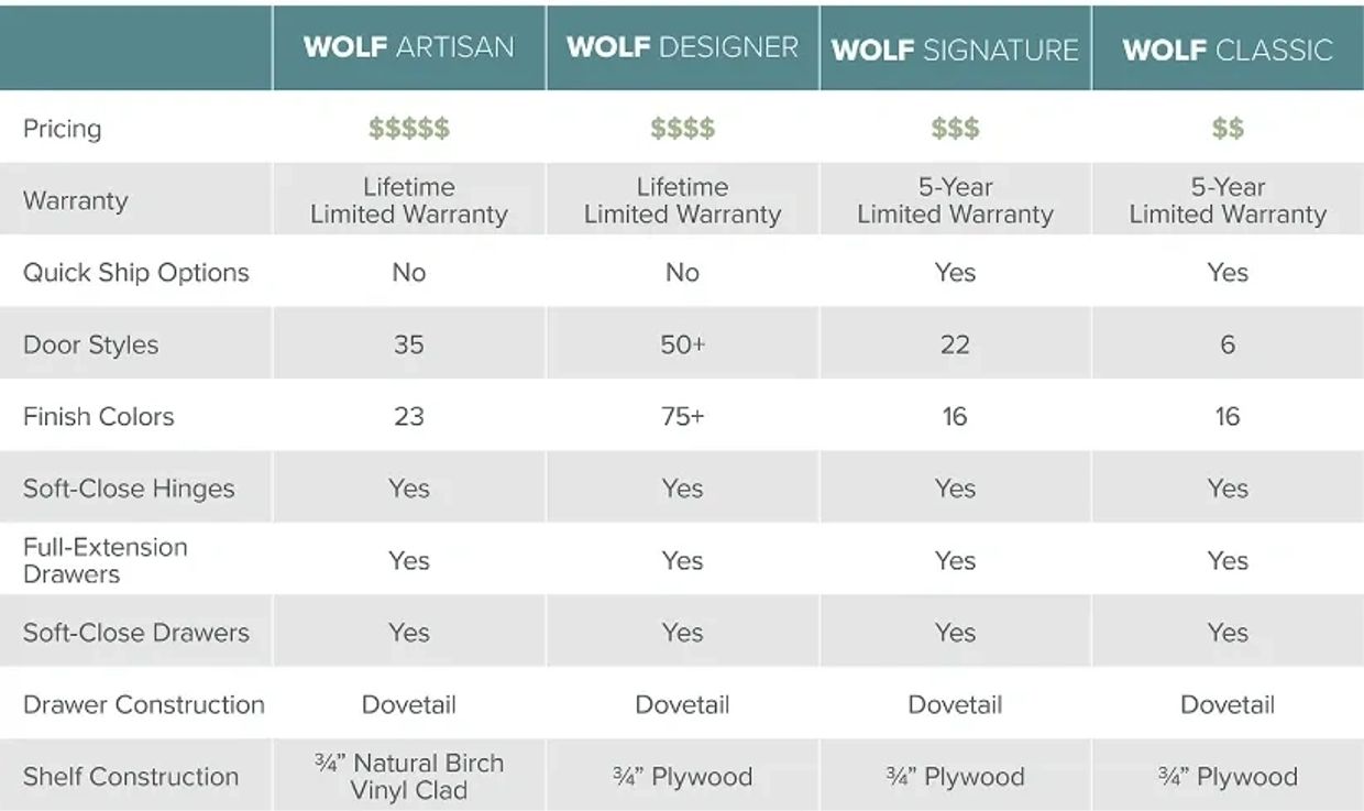 Wolf Products Options