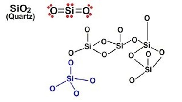 SiO2 Chemical Diagram
