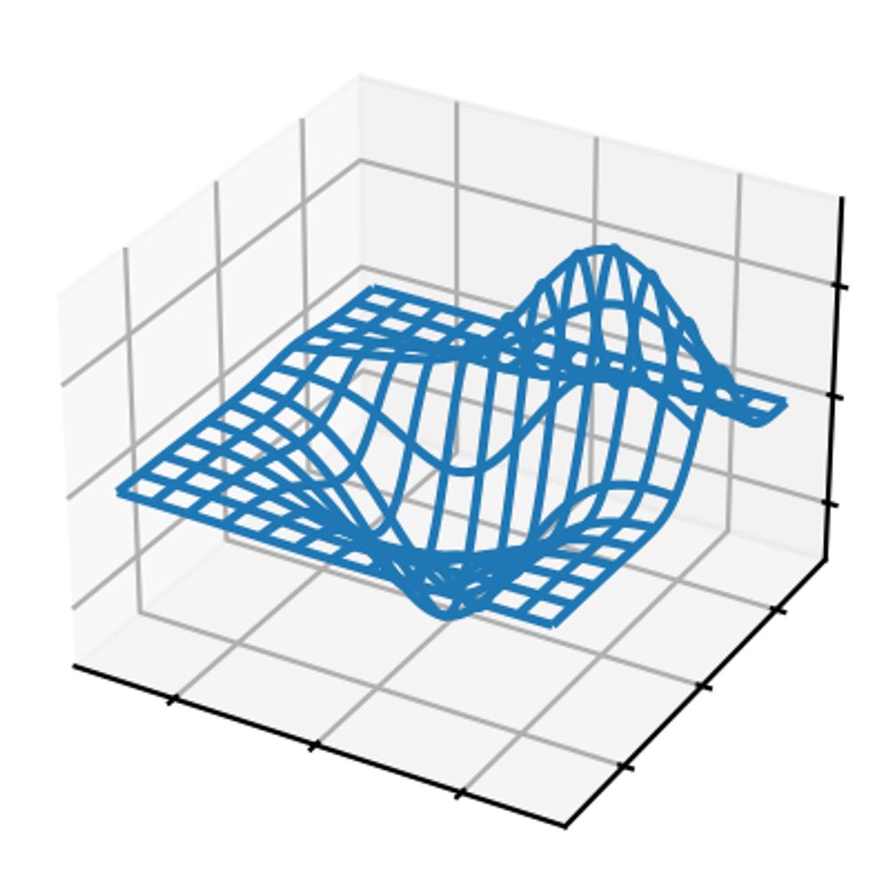 Example of a 3D graph, representing what could be your data. 