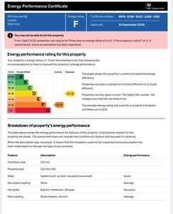 Energy Performance Certificate graph showing energy rating and description