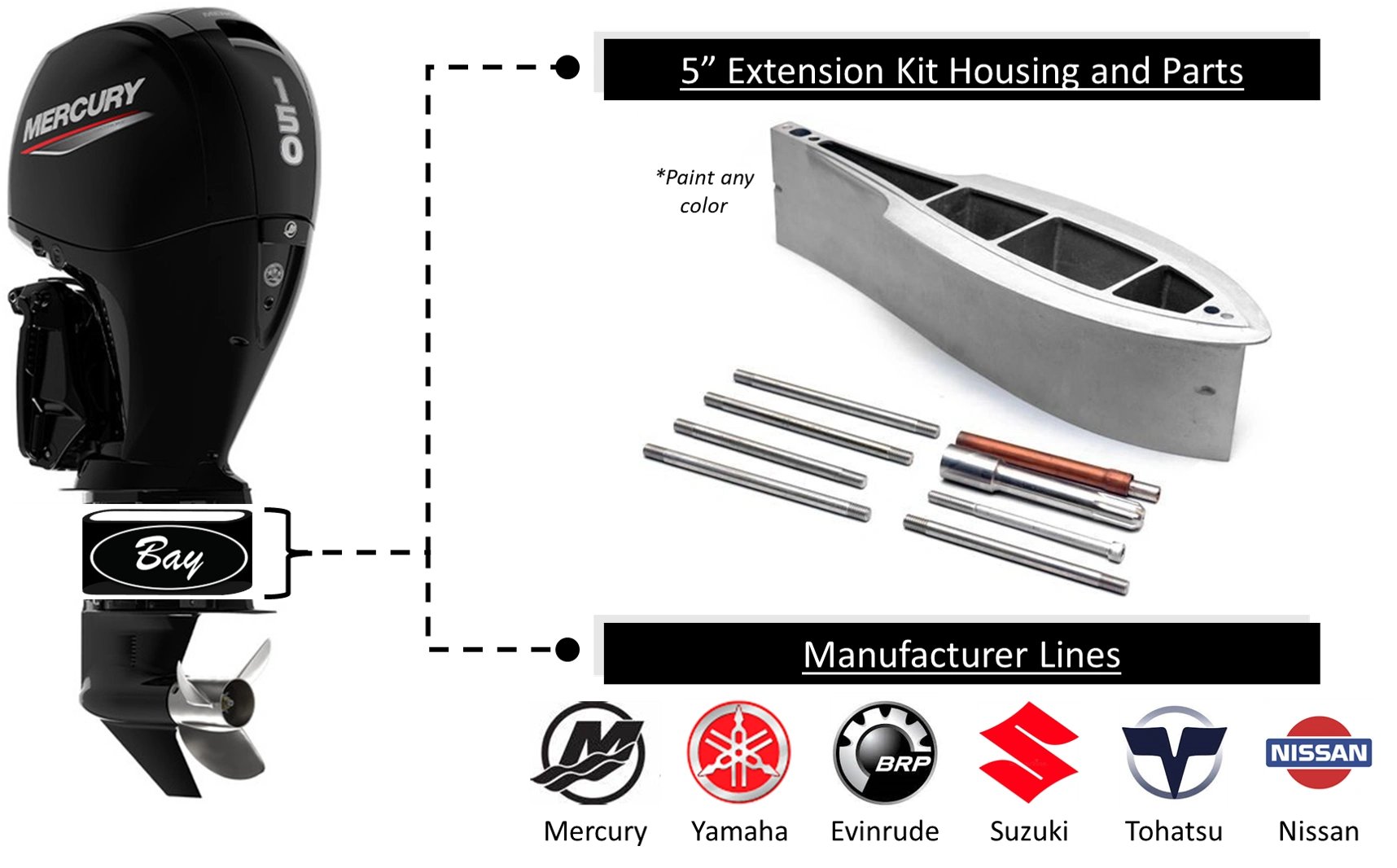 Extension kit housing and parts