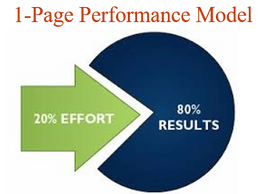 1-PPM is our collection of talent concept models, worksheets, interventions, guides, and templates