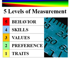 5 Levels of talent measurement offering significantly more insights for only slightly more cost