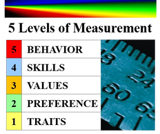 Our science-based talent measures are so unique they are an 'art form' in human capital management