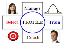 High Performance Profiles are science-based models of what distinguishes people excelling in a job