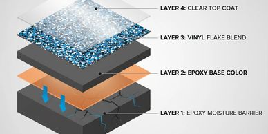 Epoxy Flake Ultra System