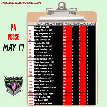 Race driver standings for PA Posse, May '17.