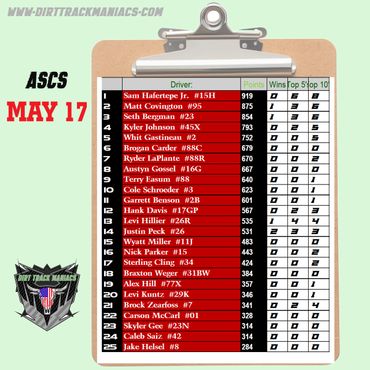 ASCS May 17 race leaderboard showing drivers and points.