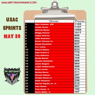 USAC Sprints driver standings with points as of May 30.