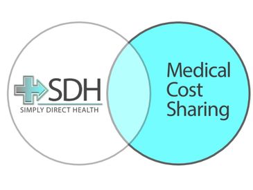 Graphic representing Simply Direct Health when paired with medical cost sharing plan