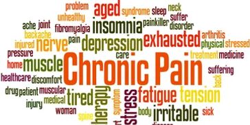 chronic pain and fatigue 