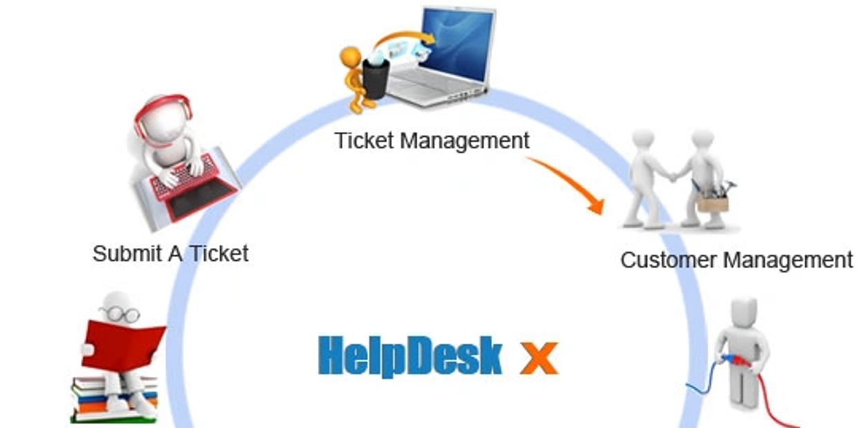 Helpdesk Services 