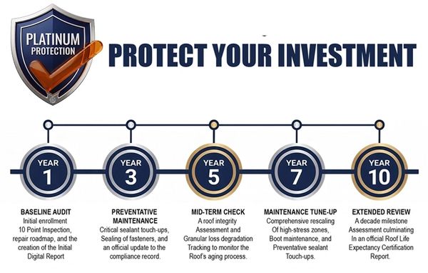 10-YEAR ROOF PROTECTION & INSURANCE CLAIM DEFENSE- Prosperity Roofing & Exteriors