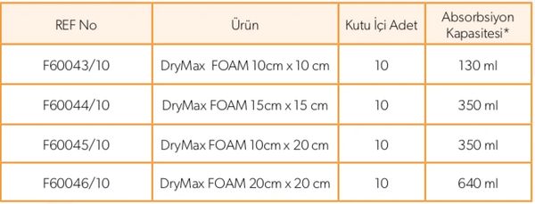 drymax süper emici yara örtüsü