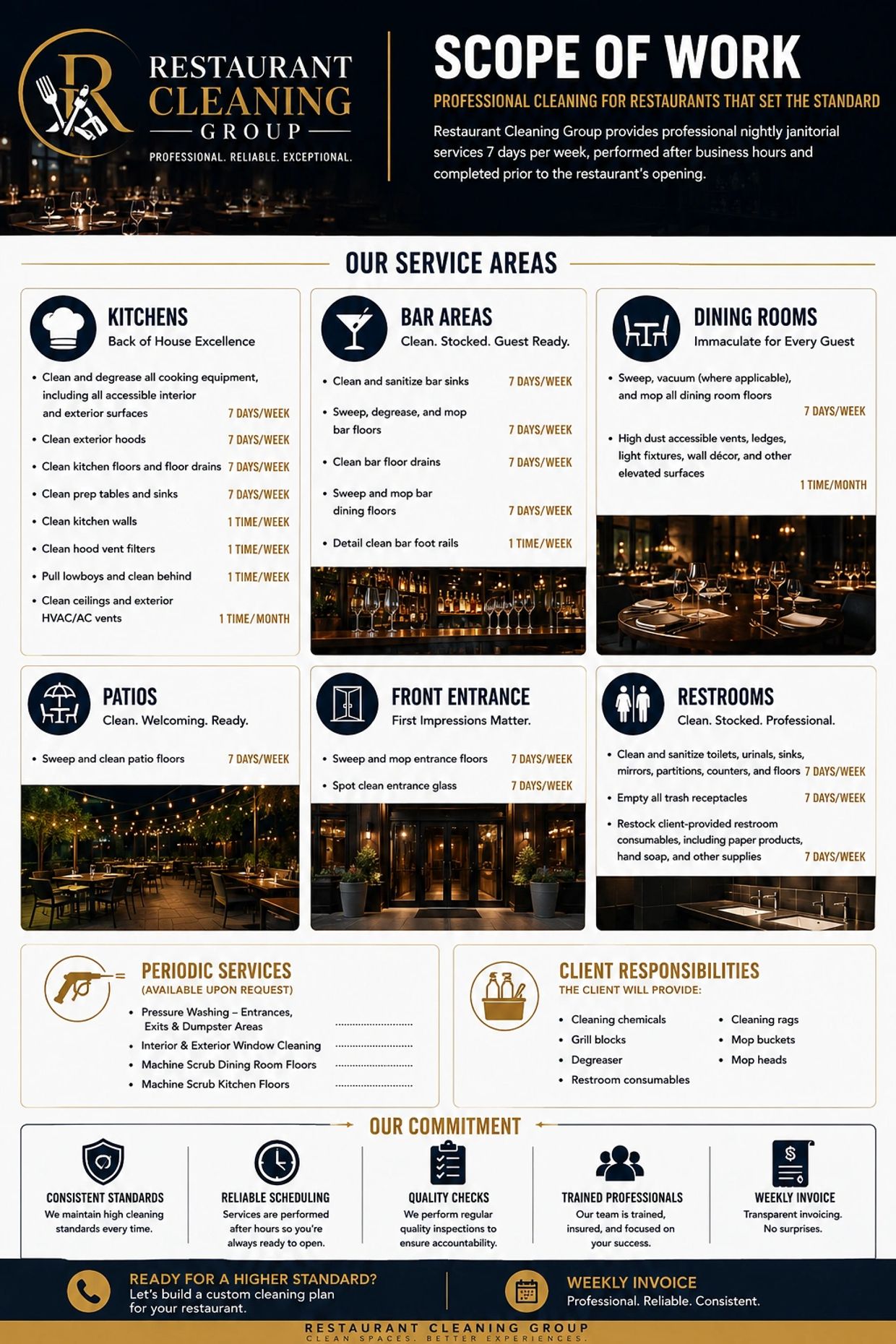 Professional restaurant cleaning services with detailed scope and commitment.
