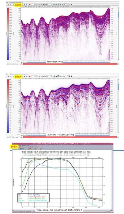 Marine seismic section and frequency spectra before and after source and receiver deghosting