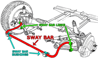 Sway Bar Link Replacement, Houston Auto Repair, Suspension Repairs