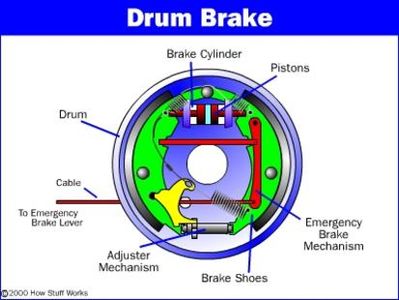 How Drum Brakes Work - Professional Auto Care brake repairs - Houston Car Brake Repair