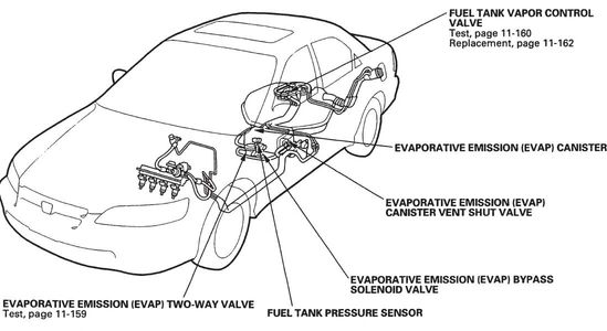 Diagram showing possible Emission Repairs for Auto Repair Houston, Check Engine Repairs can often require more than one auto component replacement.