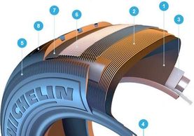 Tire Make Up, Tire Diagram, SW Houston Auto Repair, Professional Auto Care