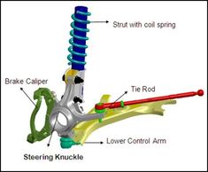 Steering Suspension Knuckle Replacement, Car Suspension Repairs Houston