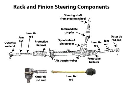 Steering Repairs - Houston Suspension Repairs - Auto Repair 